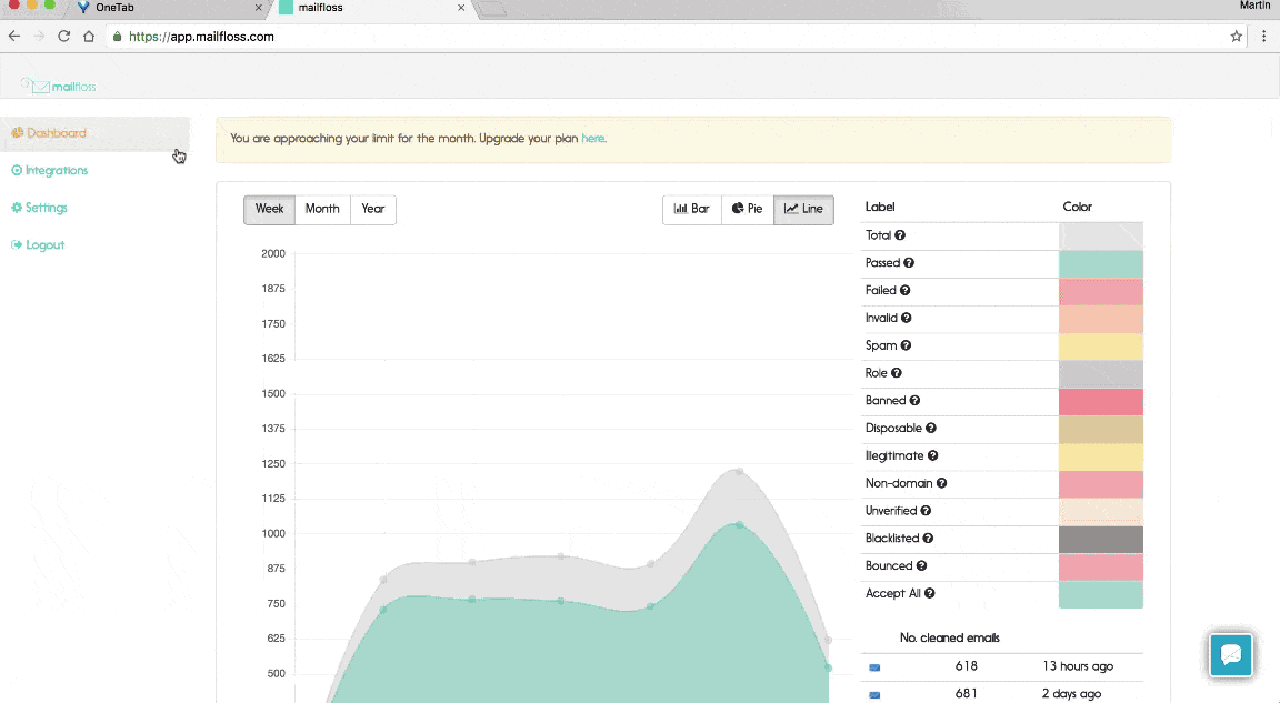 How To Clean Email Lists With Infusionsoft . An Infusionsoft Email