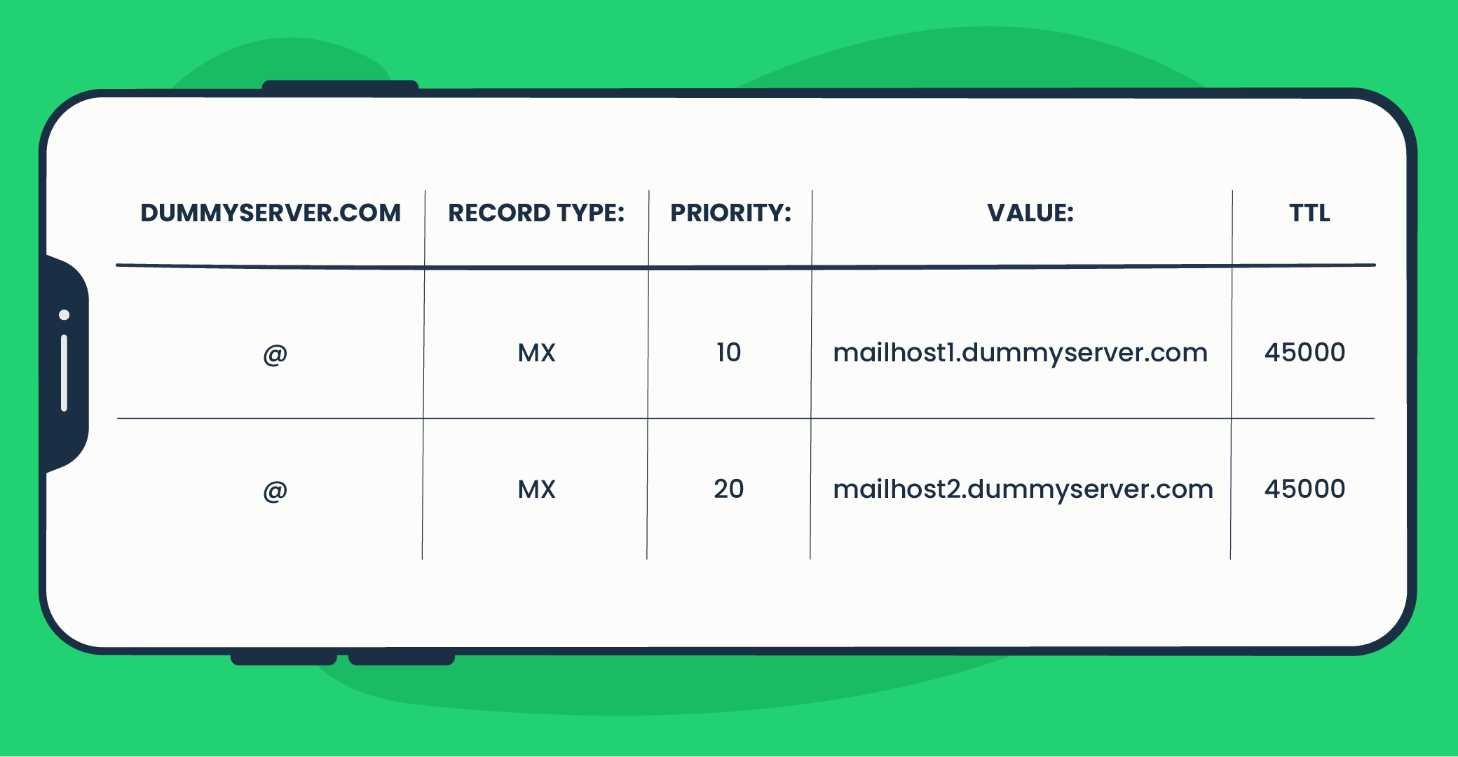 DNS MX Records Explained [with Examples] Mailtrap Blog