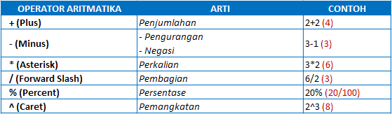 Dalam belajar excel untuk administrasi perkantoran, terdapat sekitar 15 rumus dasar yang wajib diketahui untuk mengikuti tes admin kantor. Beberapa Formula Atau Rumus Excel Yang Wajib Dikuasai Mai Melajah