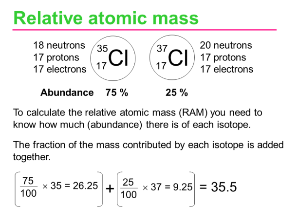 ISOTOPE AND RELATIVE ATOMIC MASS Physical Sciences Break 1.0