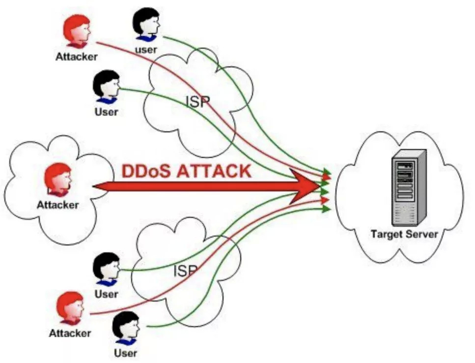 面对 DDoS 攻击，我们能做些什么？ 云开发CloudBase 一站式后端云服务