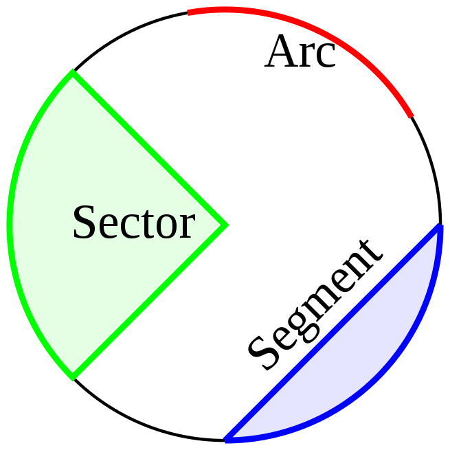 Industry vs. Sector What's the Difference? Main Difference