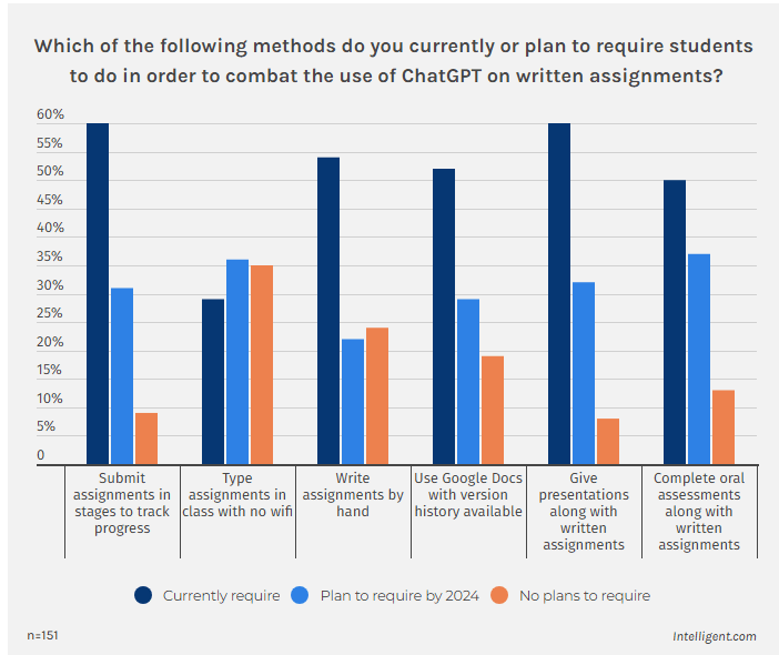 Artificial Intelligence and its Impact on Education Maine Education
