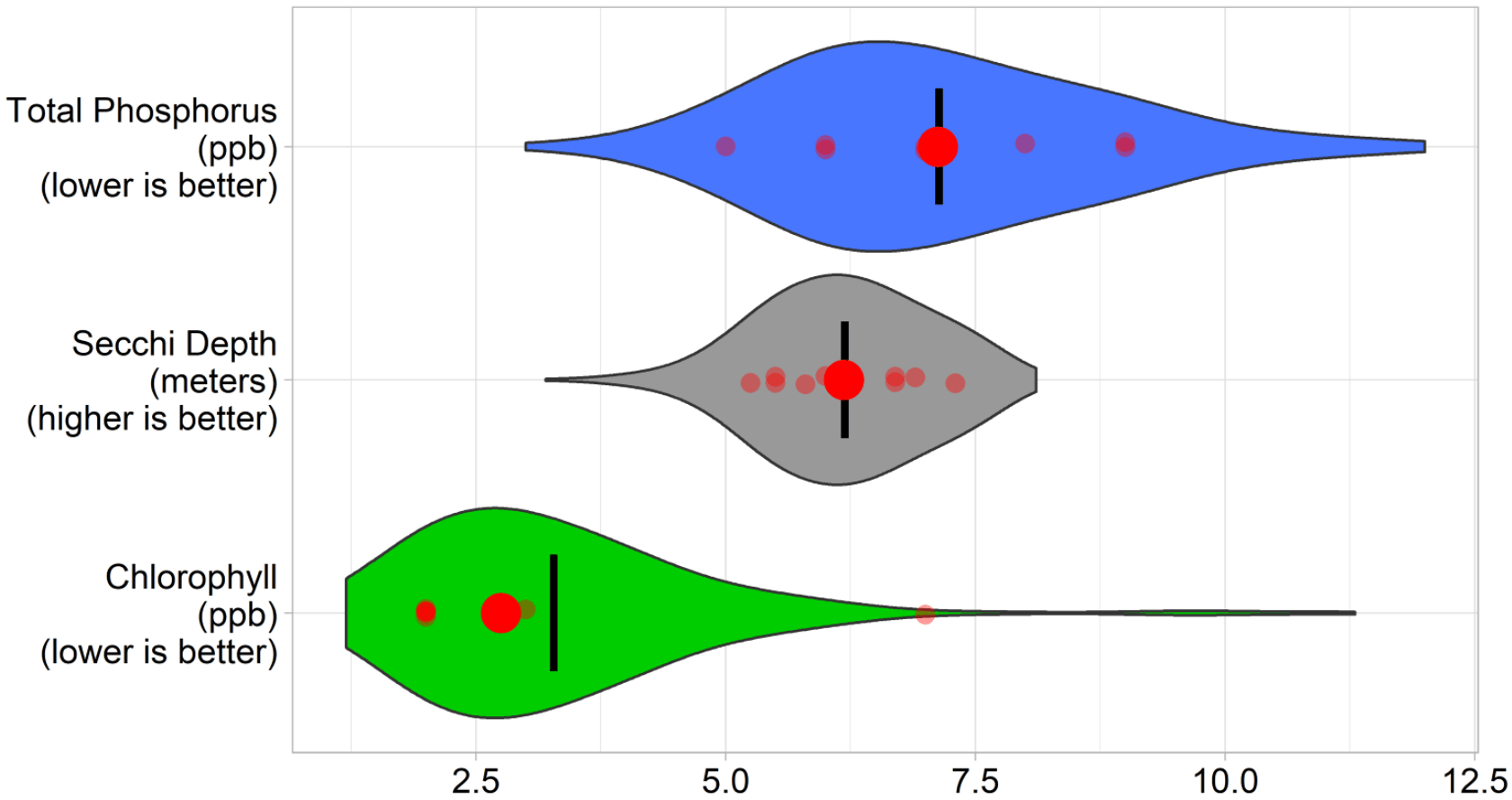 Maine Lakes Keyes Pond