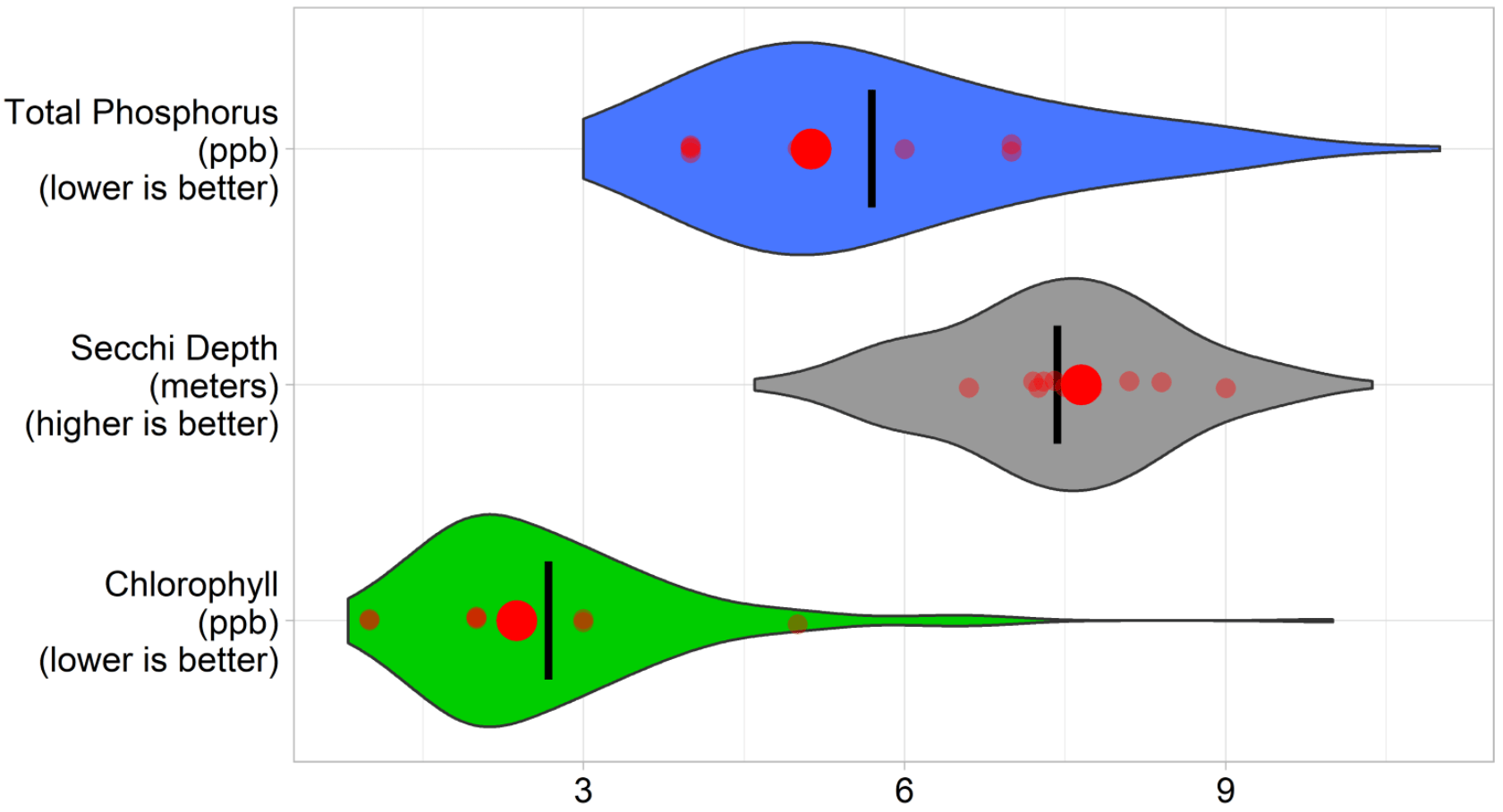 Maine Lakes Peabody Pond