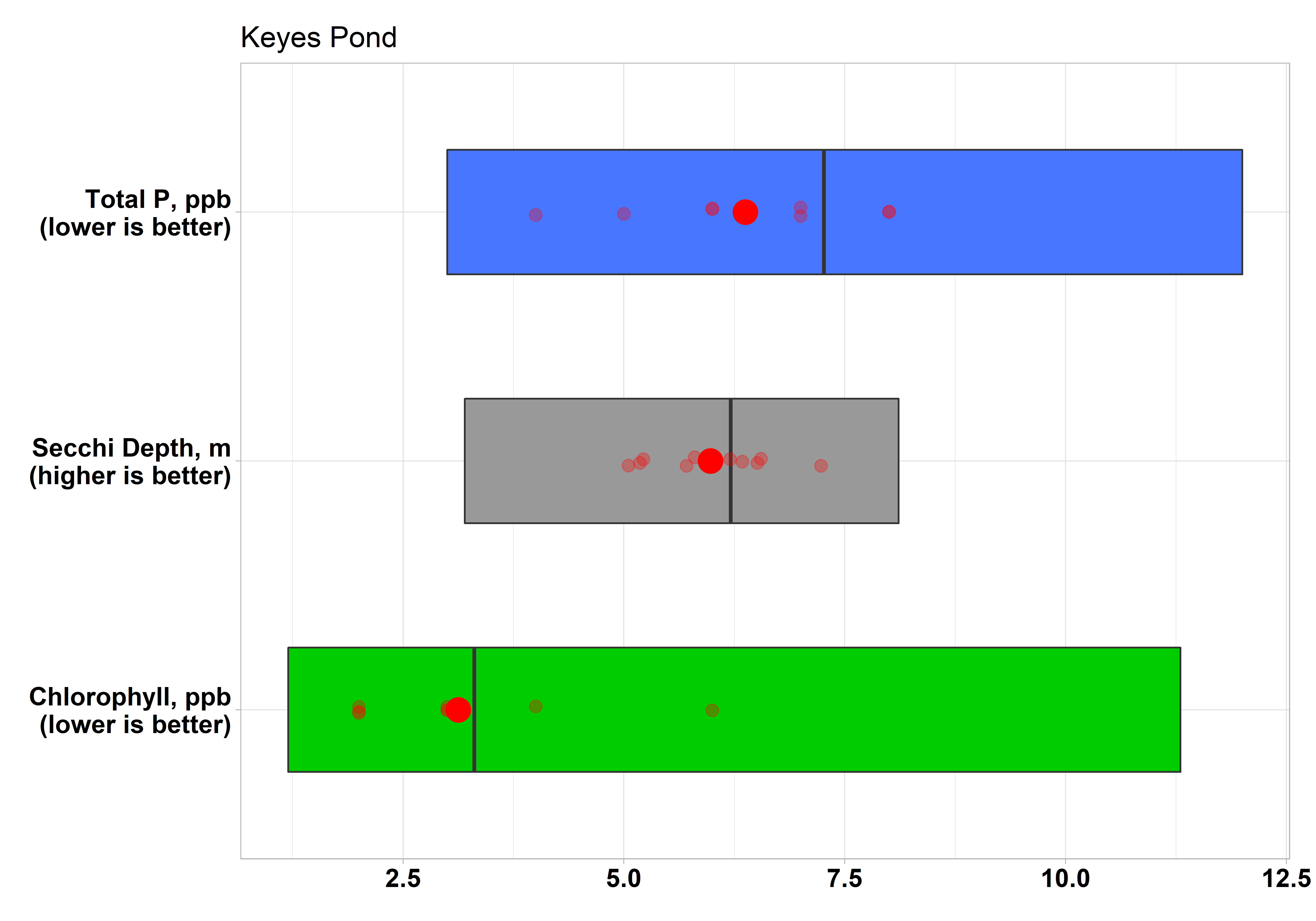Maine Lakes Keyes Pond