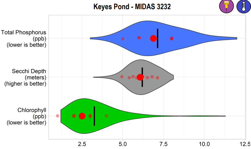 Maine Lakes Keyes Pond
