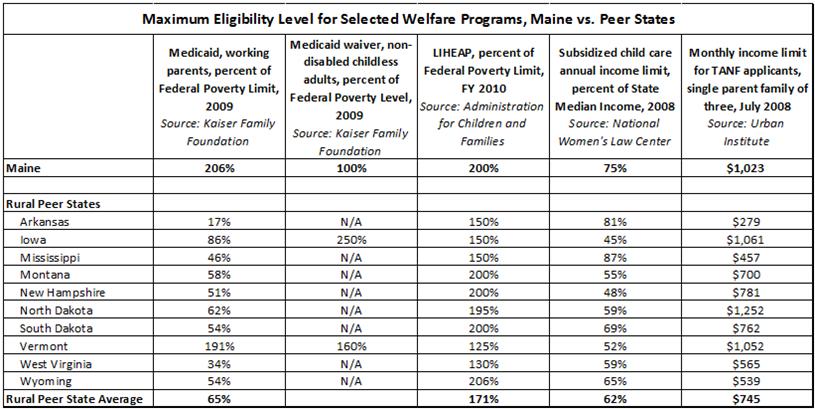 The Welfare Solution The Maine Heritage Policy Center