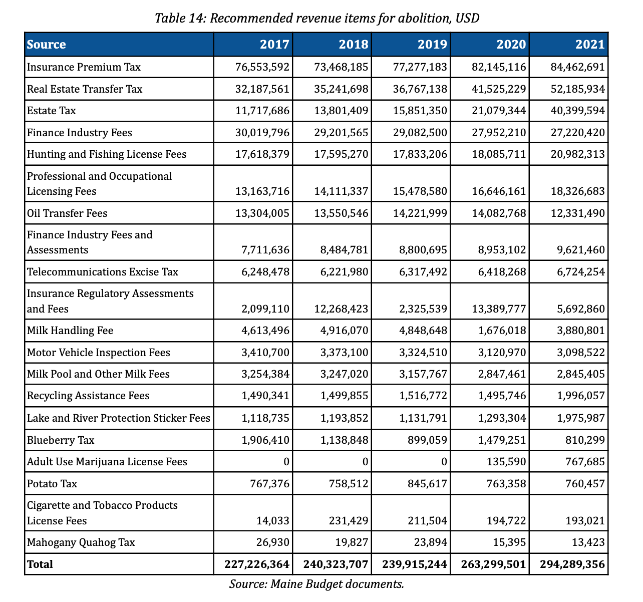 Release Maine Policy’s Budget Blueprint Maine Policy Institute