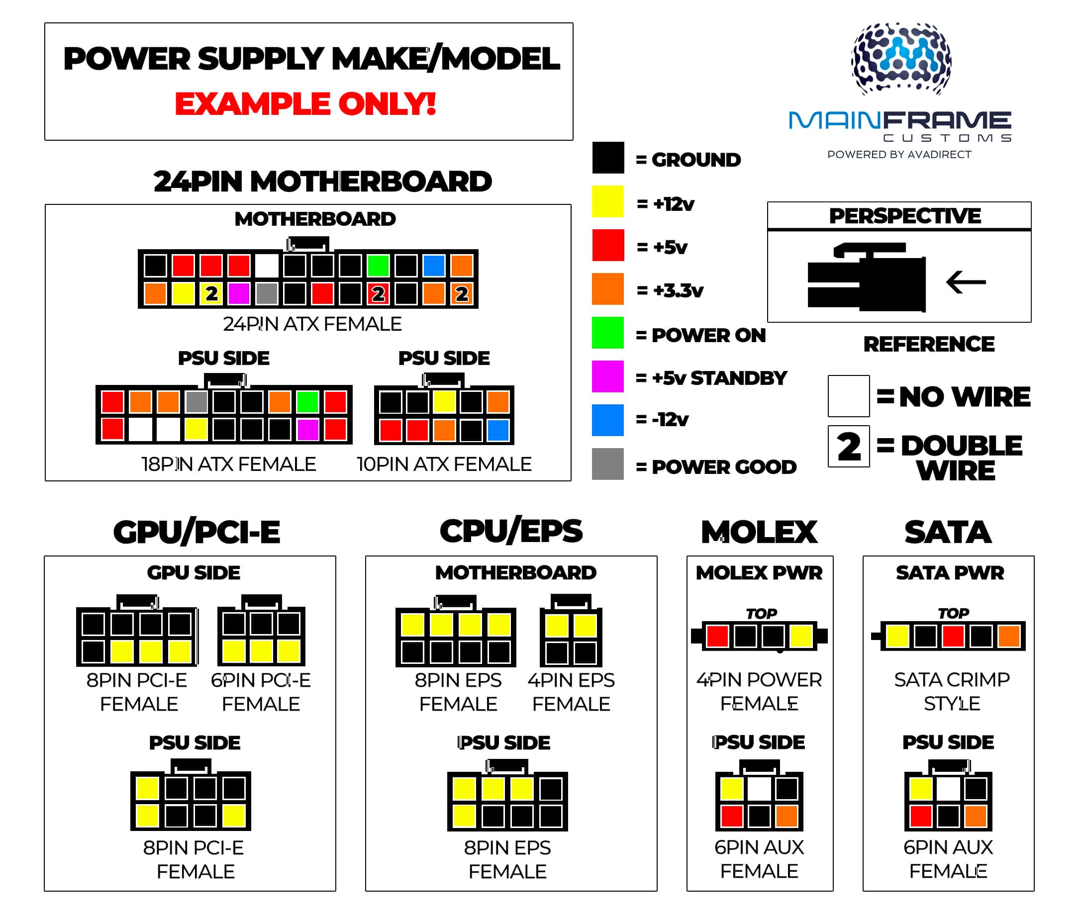 Thermaltake® Pinout Diagrams - MAINFrame Customs
