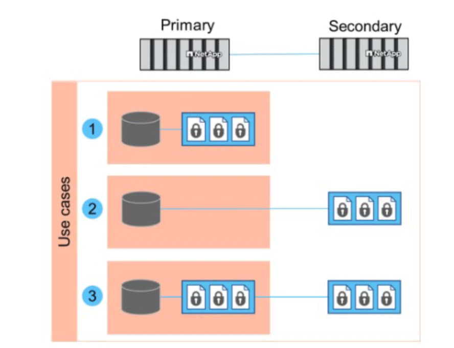 Netapp Storagegrid Use Cases at Ernest Clopton blog