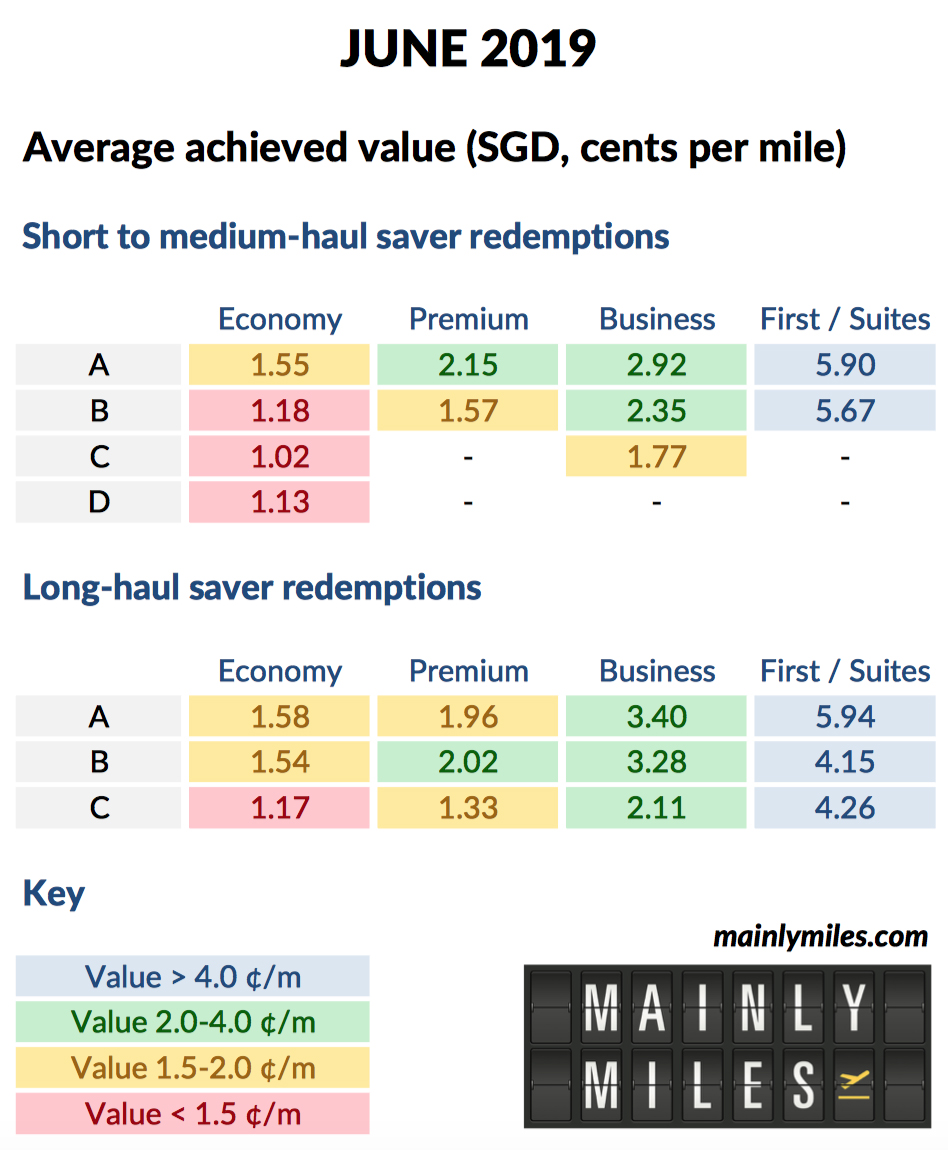 cathay pacific miles calculator