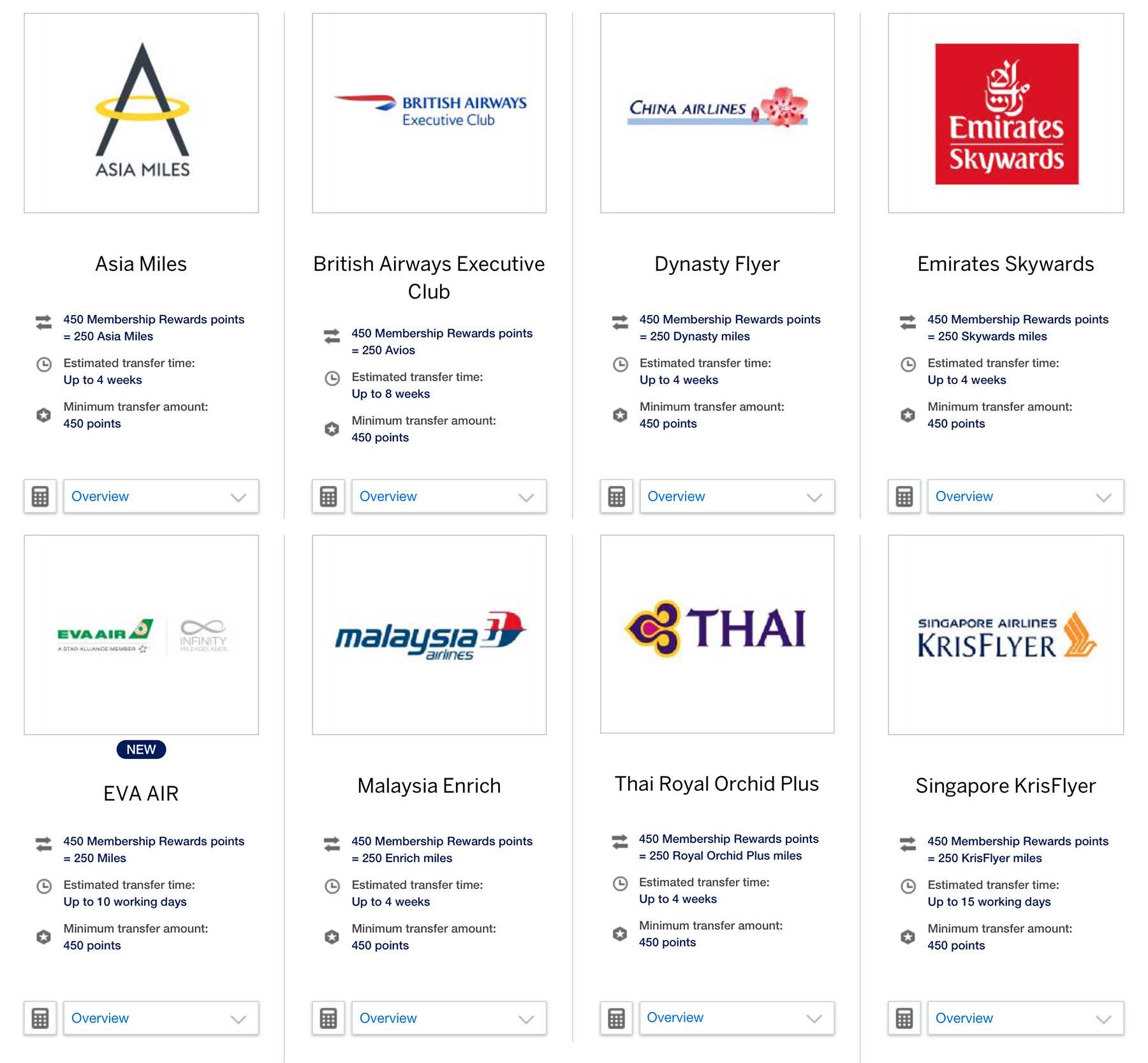 Amex Singapore restores Emirates Skywards transfers Mainly Miles