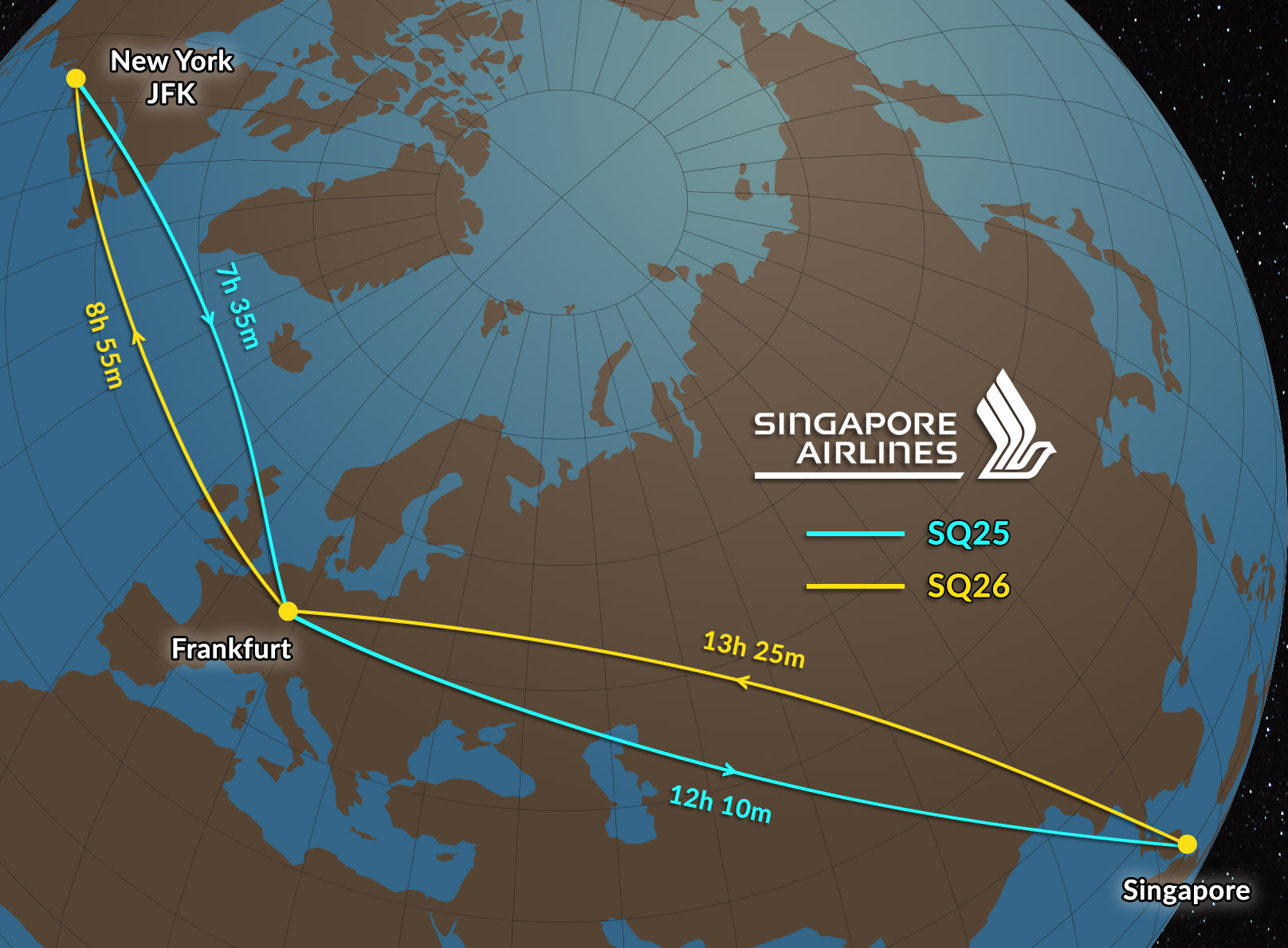 Singapore Airlines restarting FrankfurtNew York and Hong KongSan