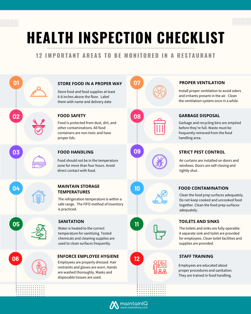 Health Inspection Checklist. 12 Important Areas to be Monitored