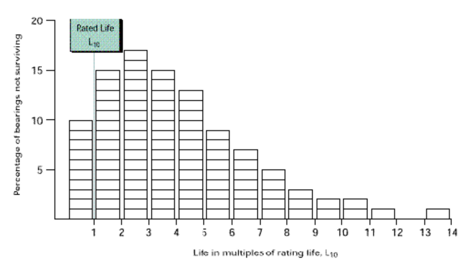 Basis for Bearing Life Calculation Maintenance World