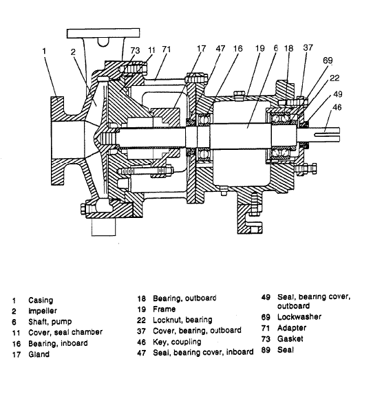 The ANSI Pump Standard 145 Maintenance World