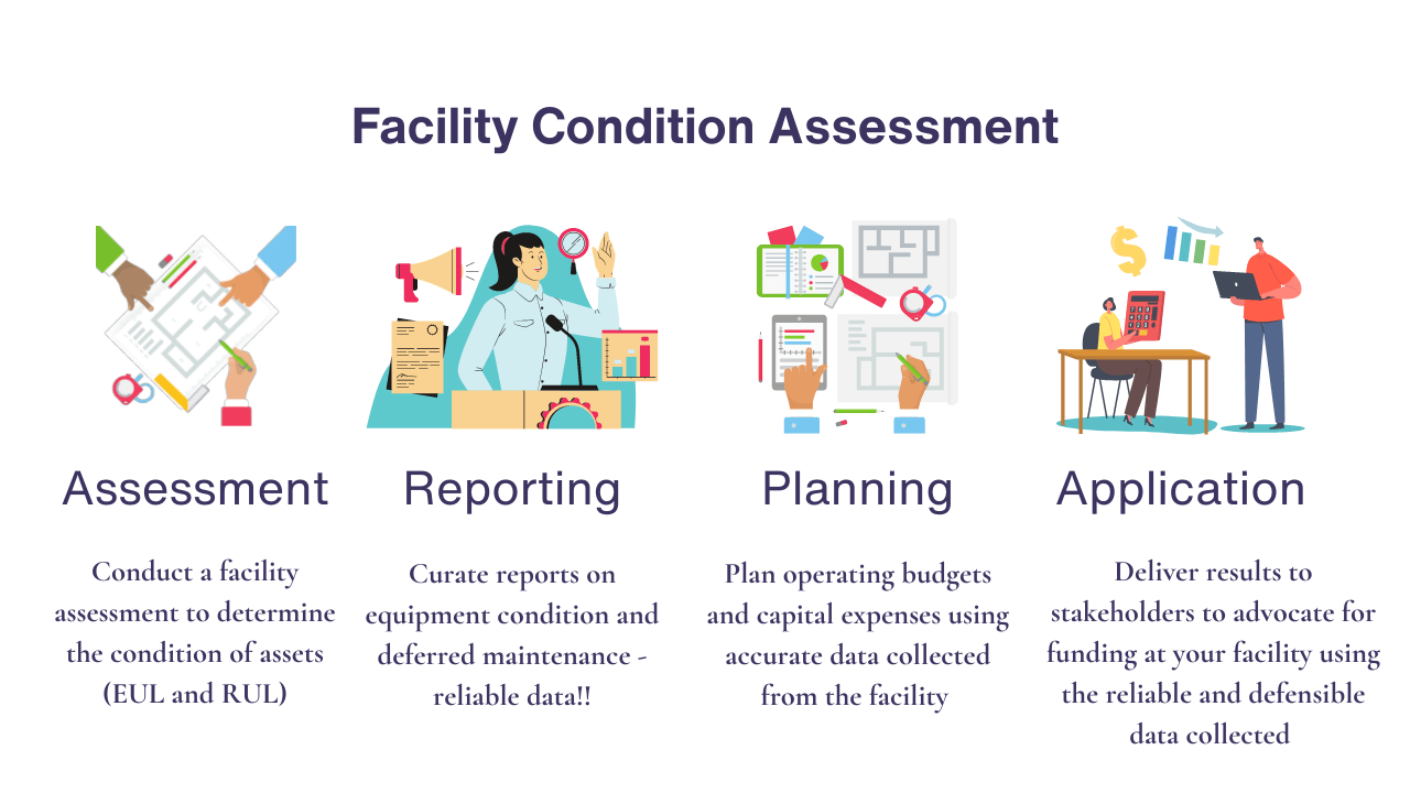 How to Navigate the Facility Condition Assessment Industry MW