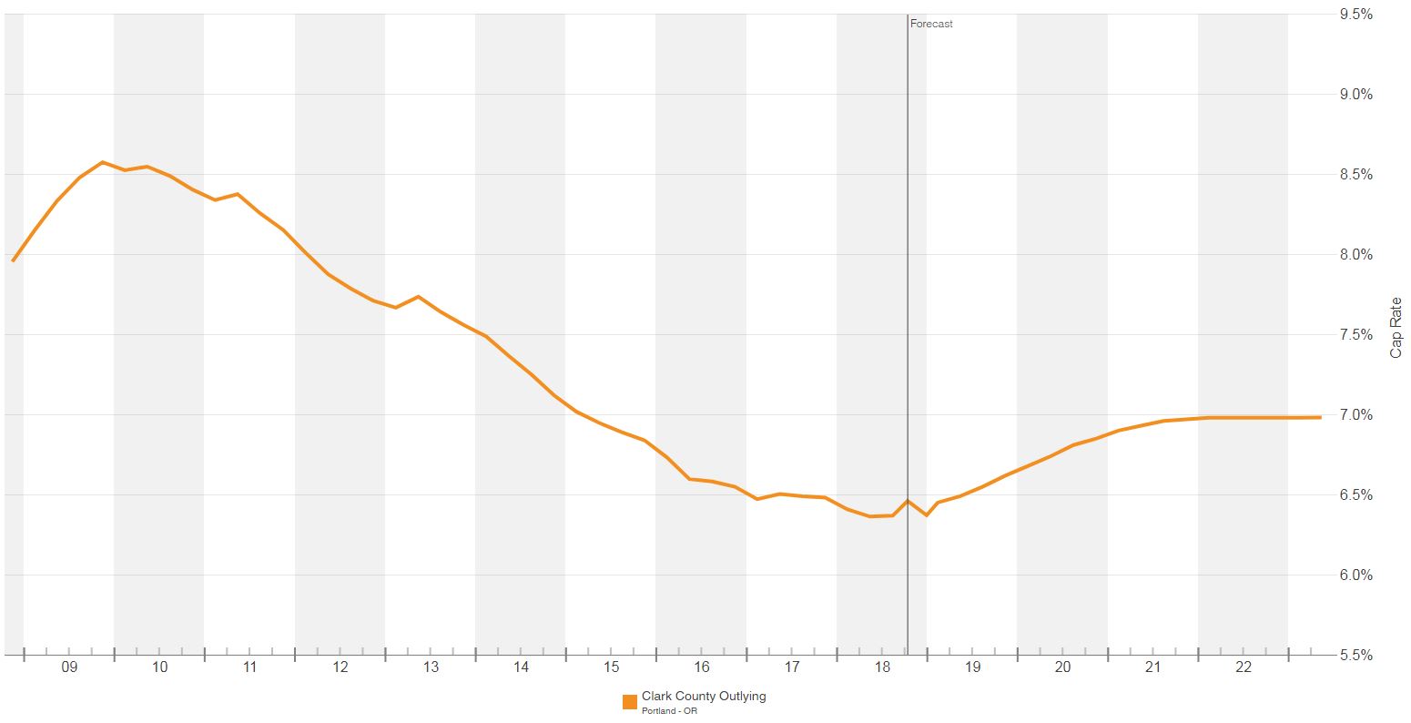 La Center Washington Commercial Real Estate Market MAJCRE Commercial Real EstateMAJCRE