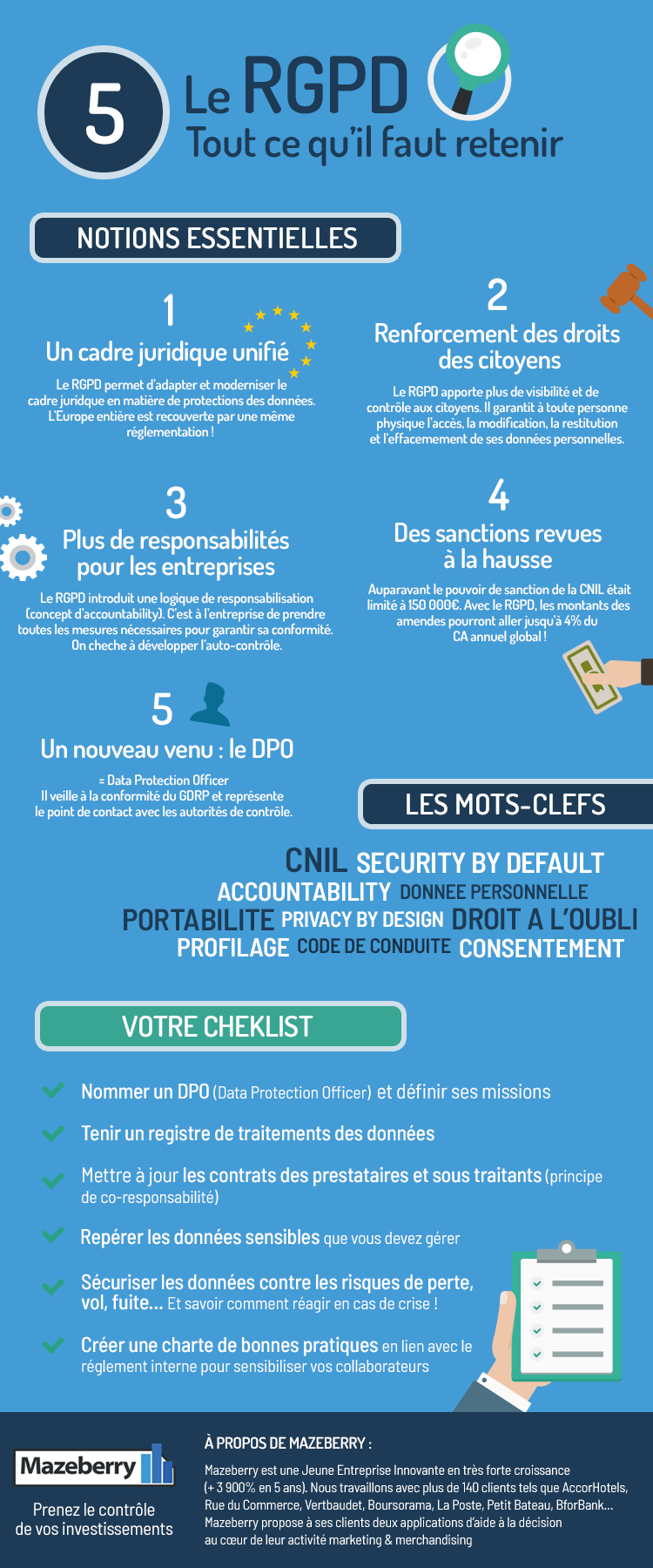 Que dit le règlement général sur la protection des données (rgpd) ? Qu Est Ce Que Le Gdpr Rgdp Definition Majescom