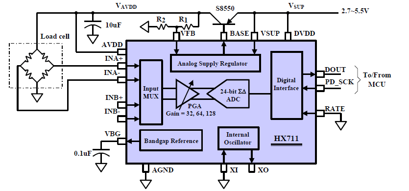 MD_HX711 Library: Hardware