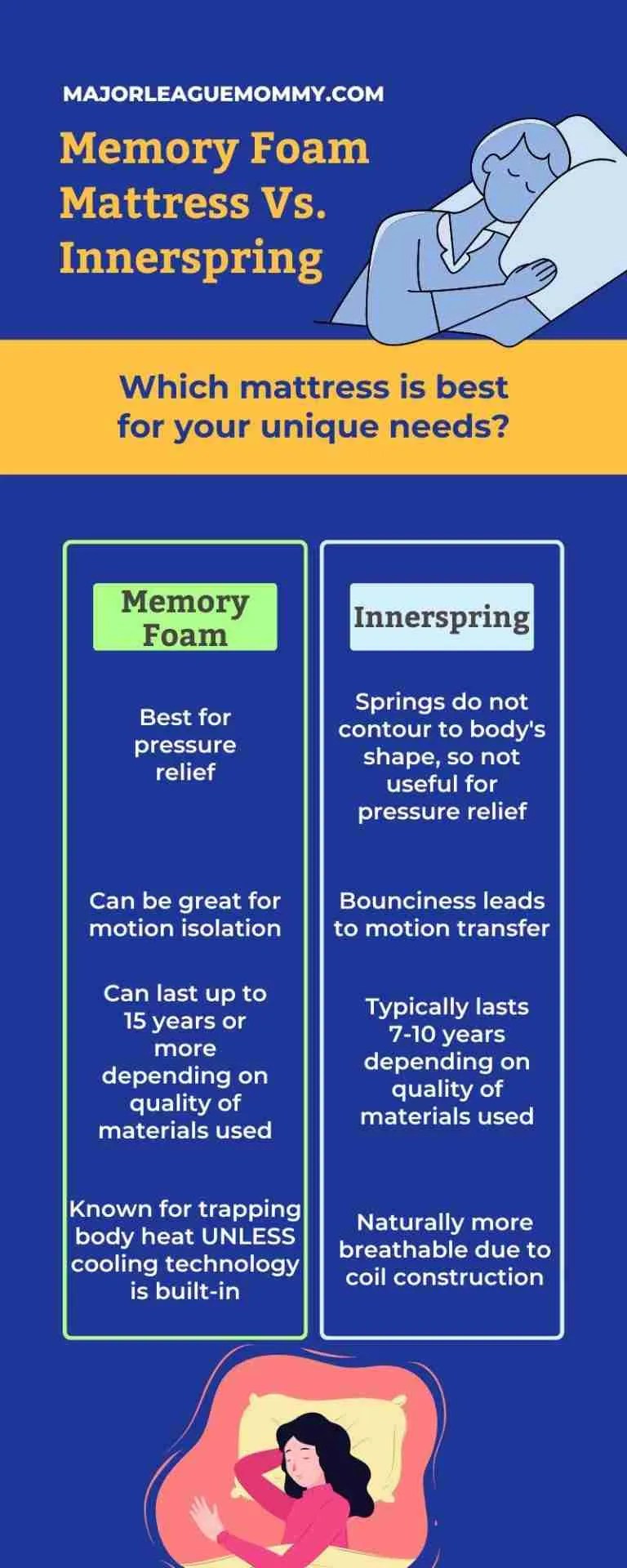 Memory Foam vs. Innerspring Which Mattress is Best for Couples?