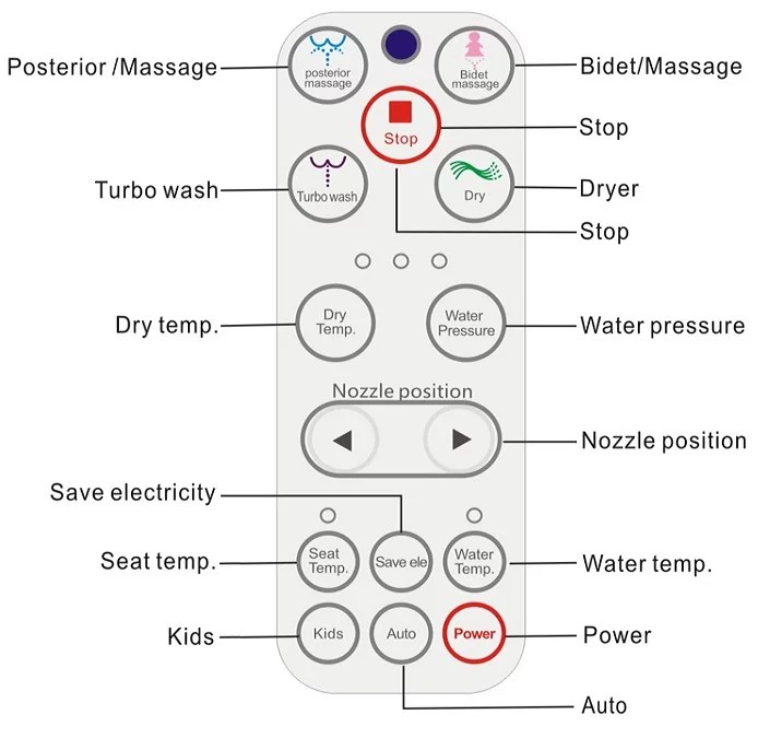 Smart Toilet Seat Model RUBINE Major&Maker