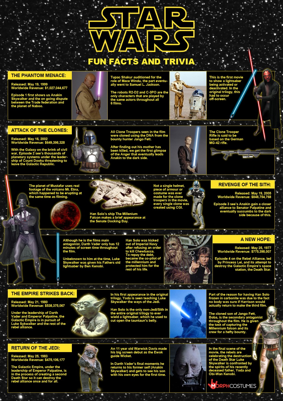 [Movies] Do you know all the tivia and facts about Star Wars in this