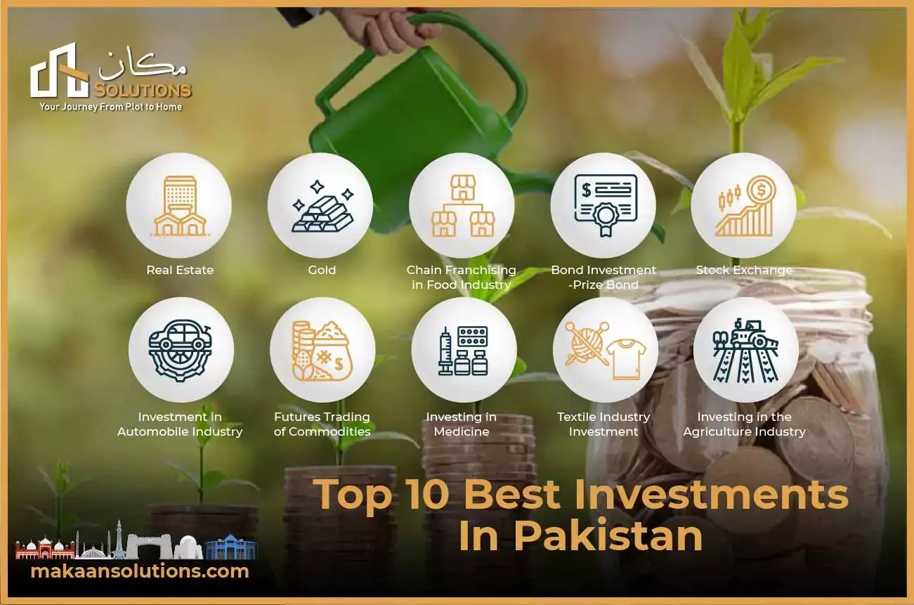 Top 10 Best Investments in Pakistan Real Estate Market 2022