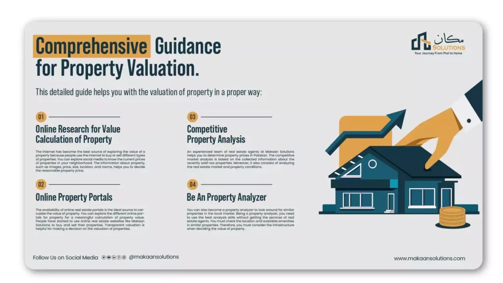 How to Calculate Value of Property & Determine Market Value