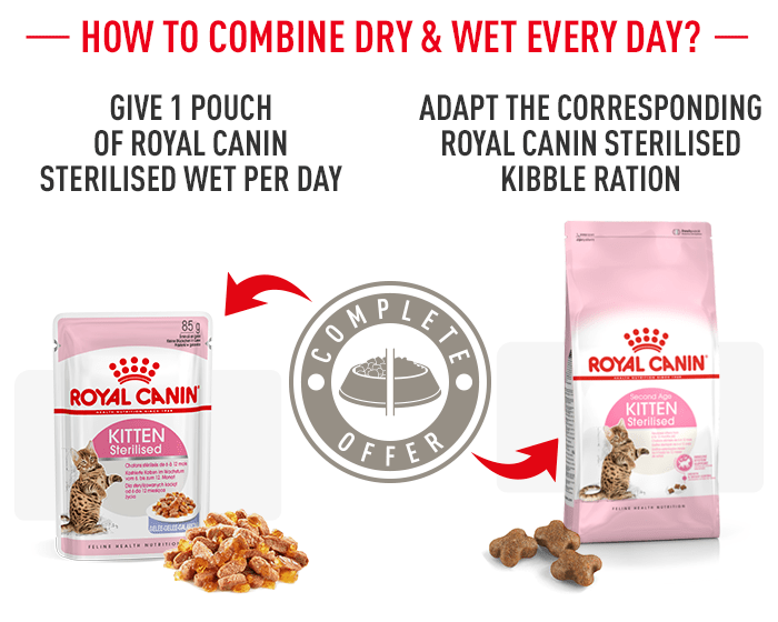 Jual Royal Canin Kitten Sterilised 400Gr Makanan Anak Kucing Sterilized Cat - Makassar Hobi