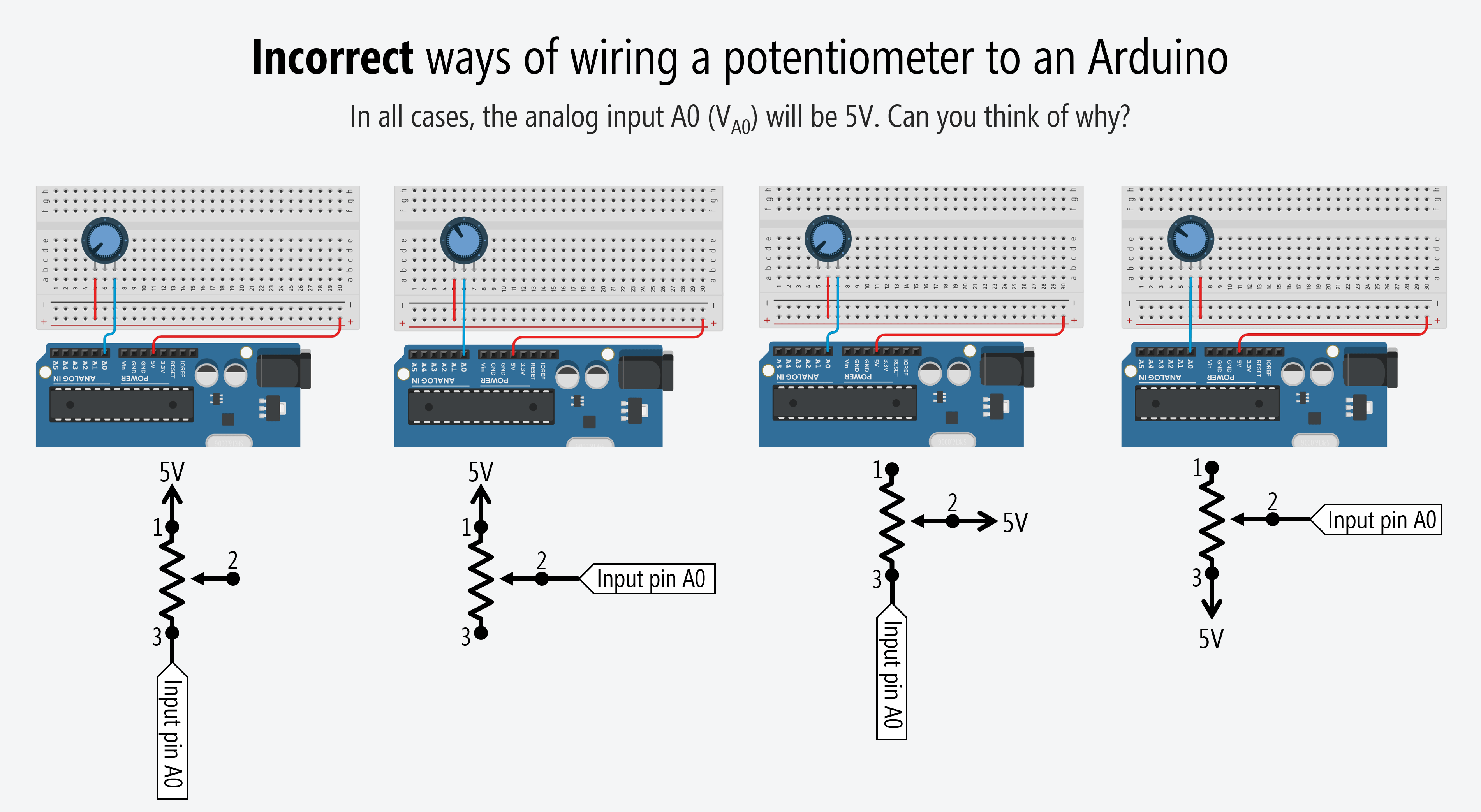 L4 Potentiometers Physical Computing
