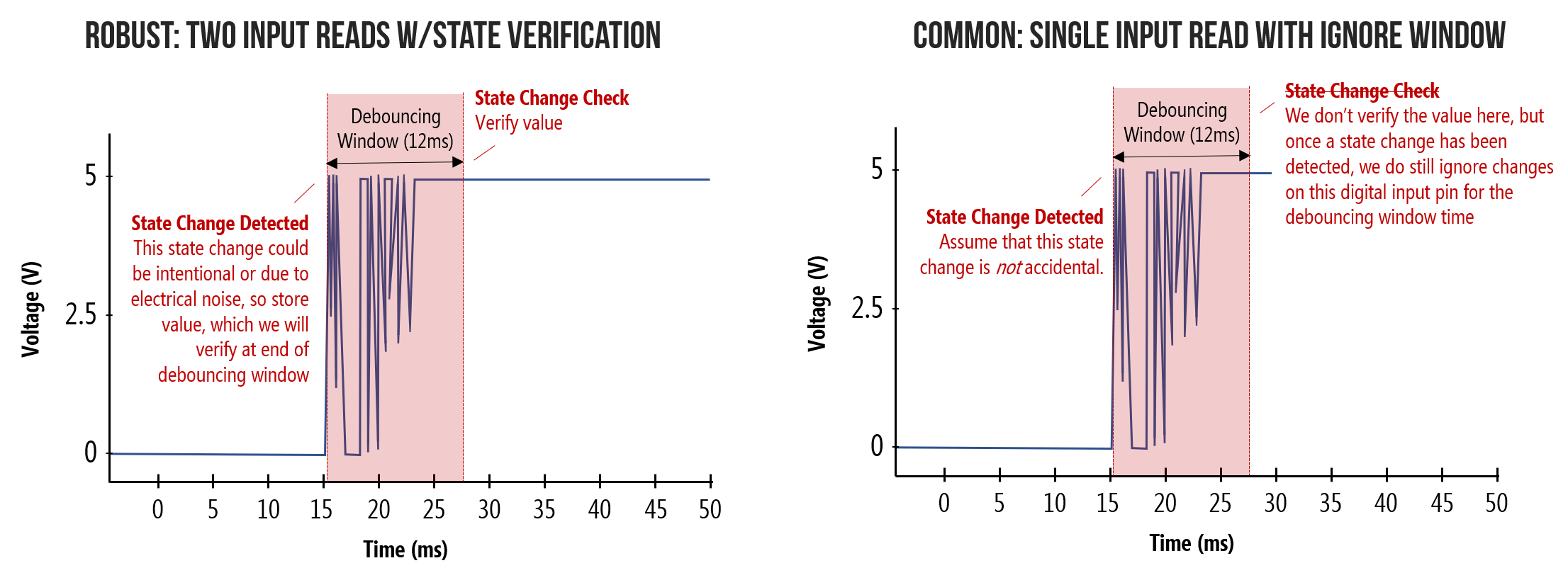 L3 Debouncing Physical Computing
