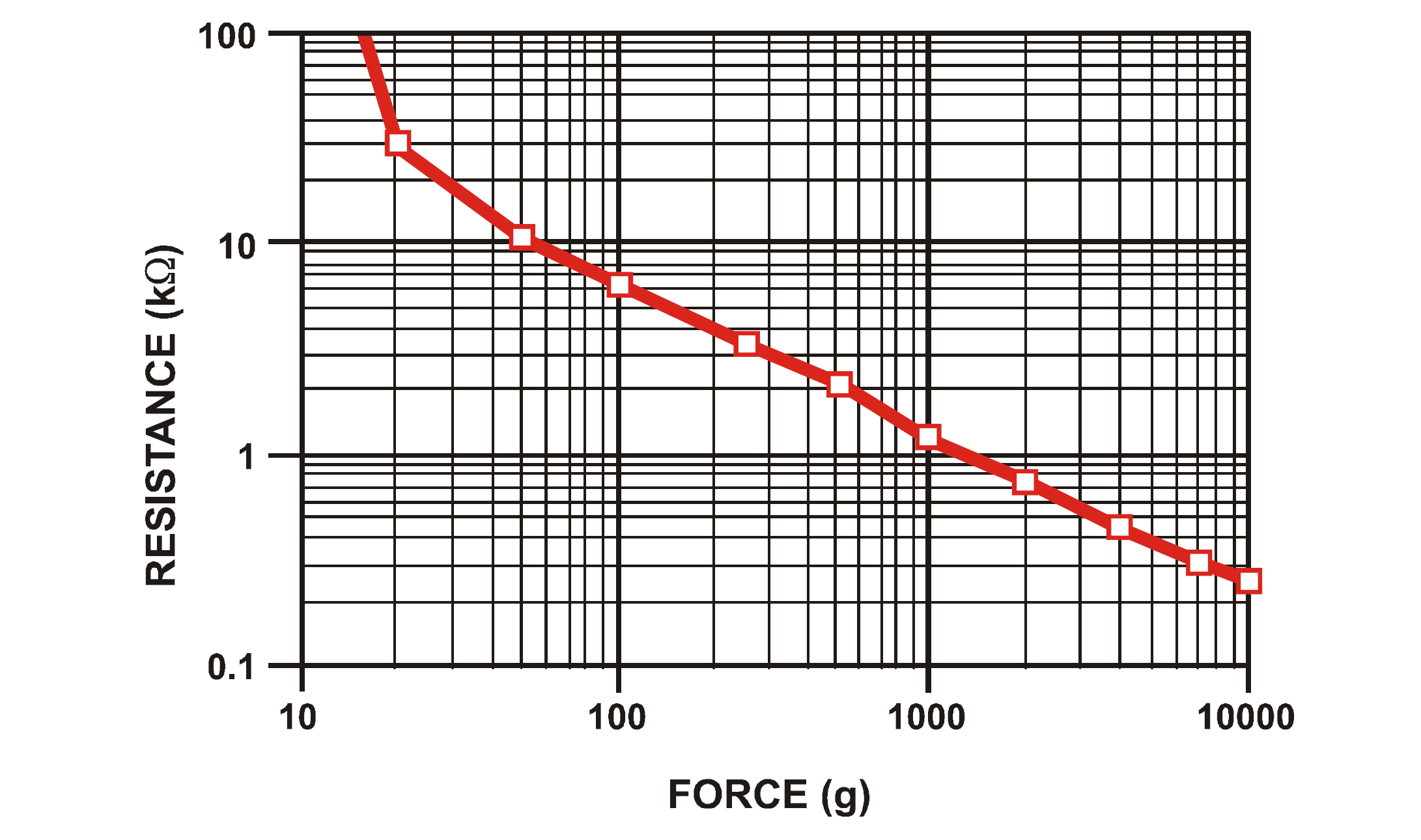 L5 ForceSensitive Resistors Physical Computing