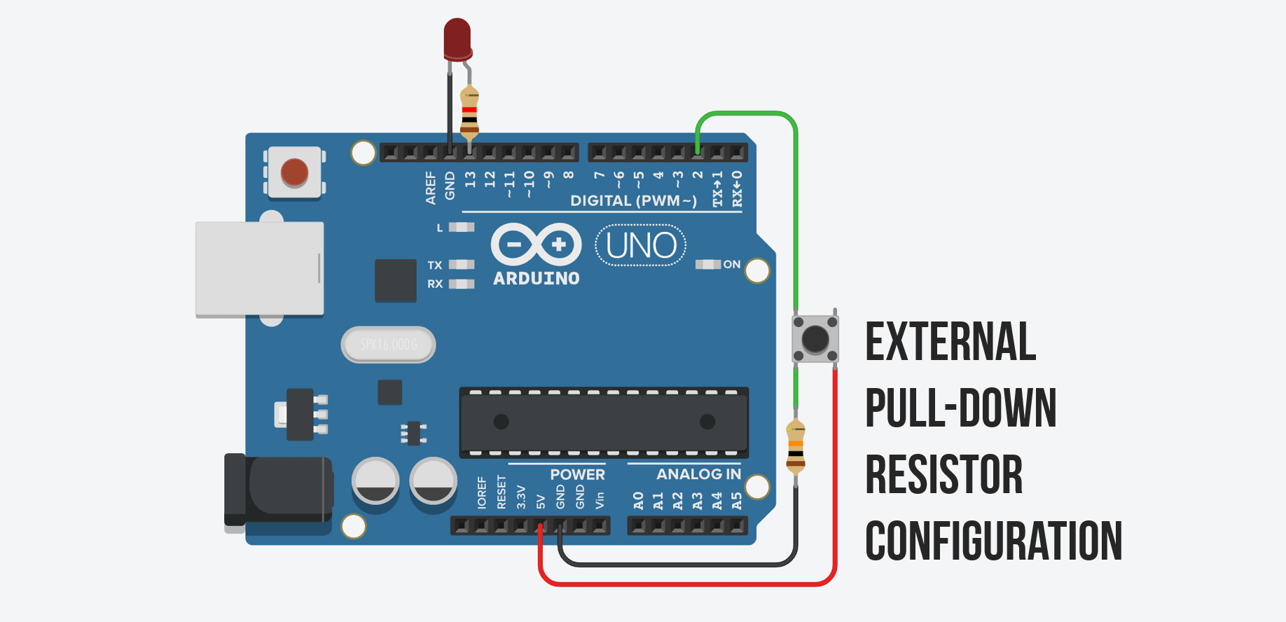 L1: Using buttons | Physical Computing