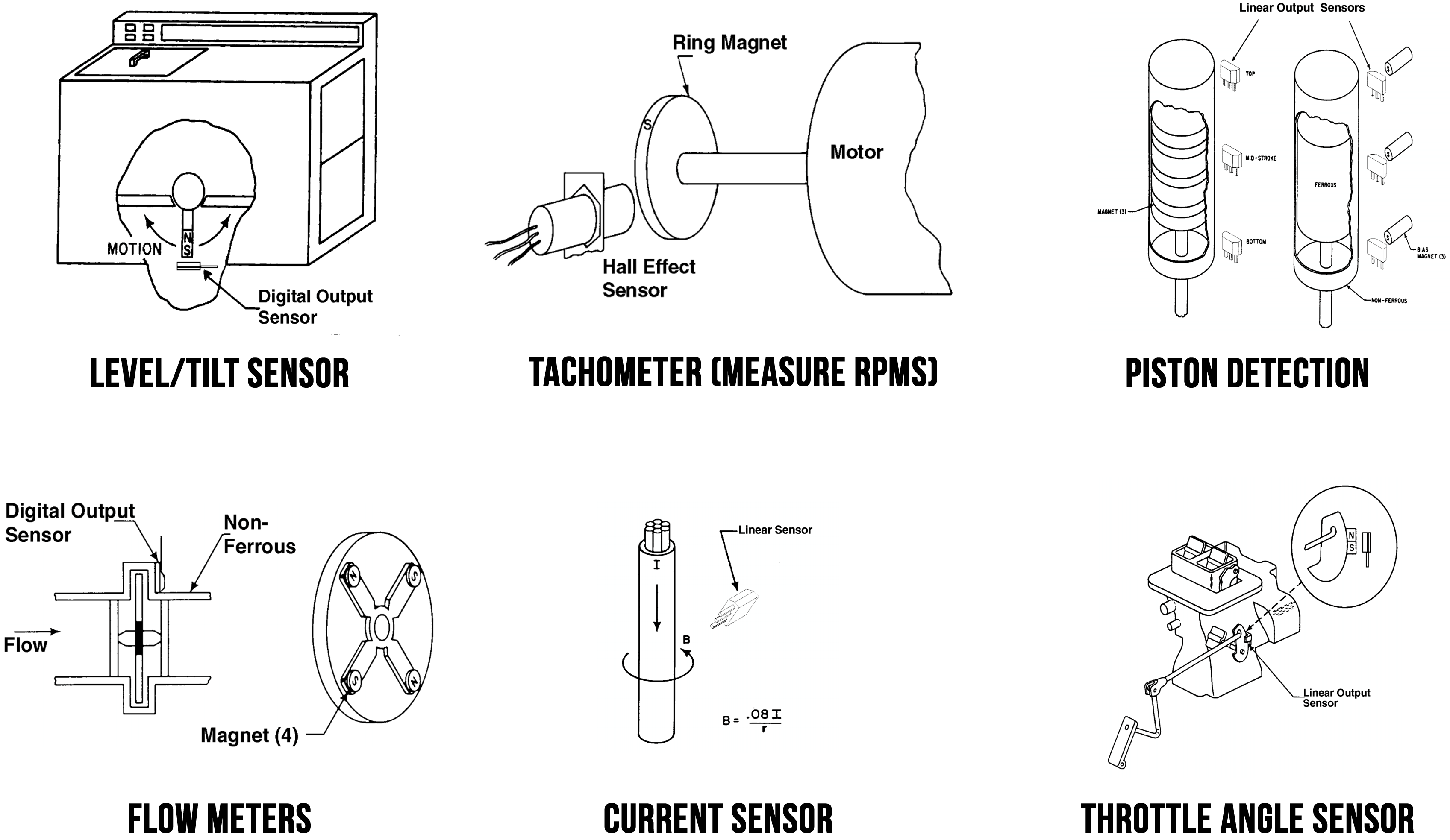 Hall Effect Sensors Physical Computing