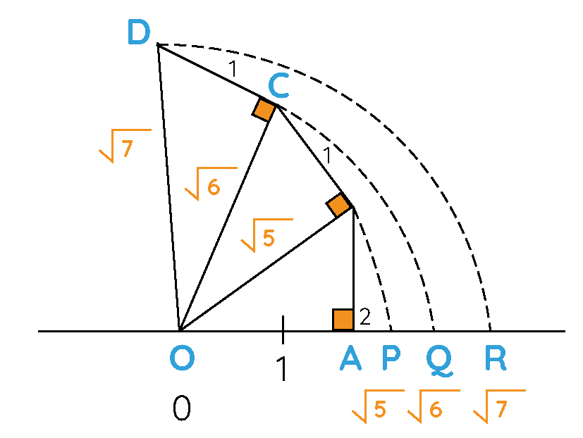 Prove That Square Root 11 is Irrational Using The Square Root Property