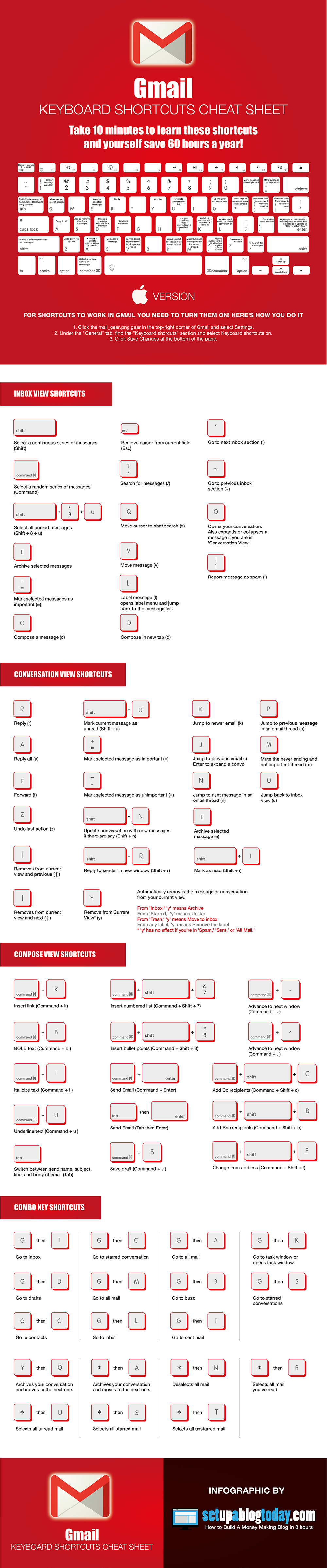 These Gmail Keyboard Shortcuts Cheat Sheets Are About To Make Your