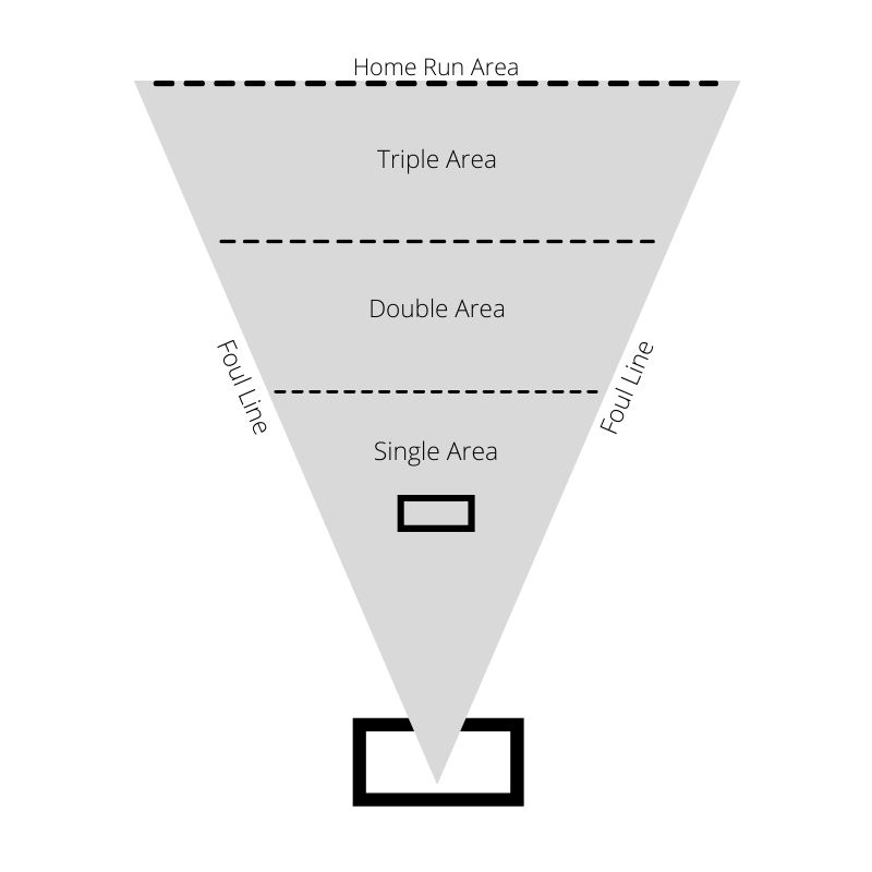 How to Play Wiffle Ball Official Wiffle Ball Rules Make for the Lake