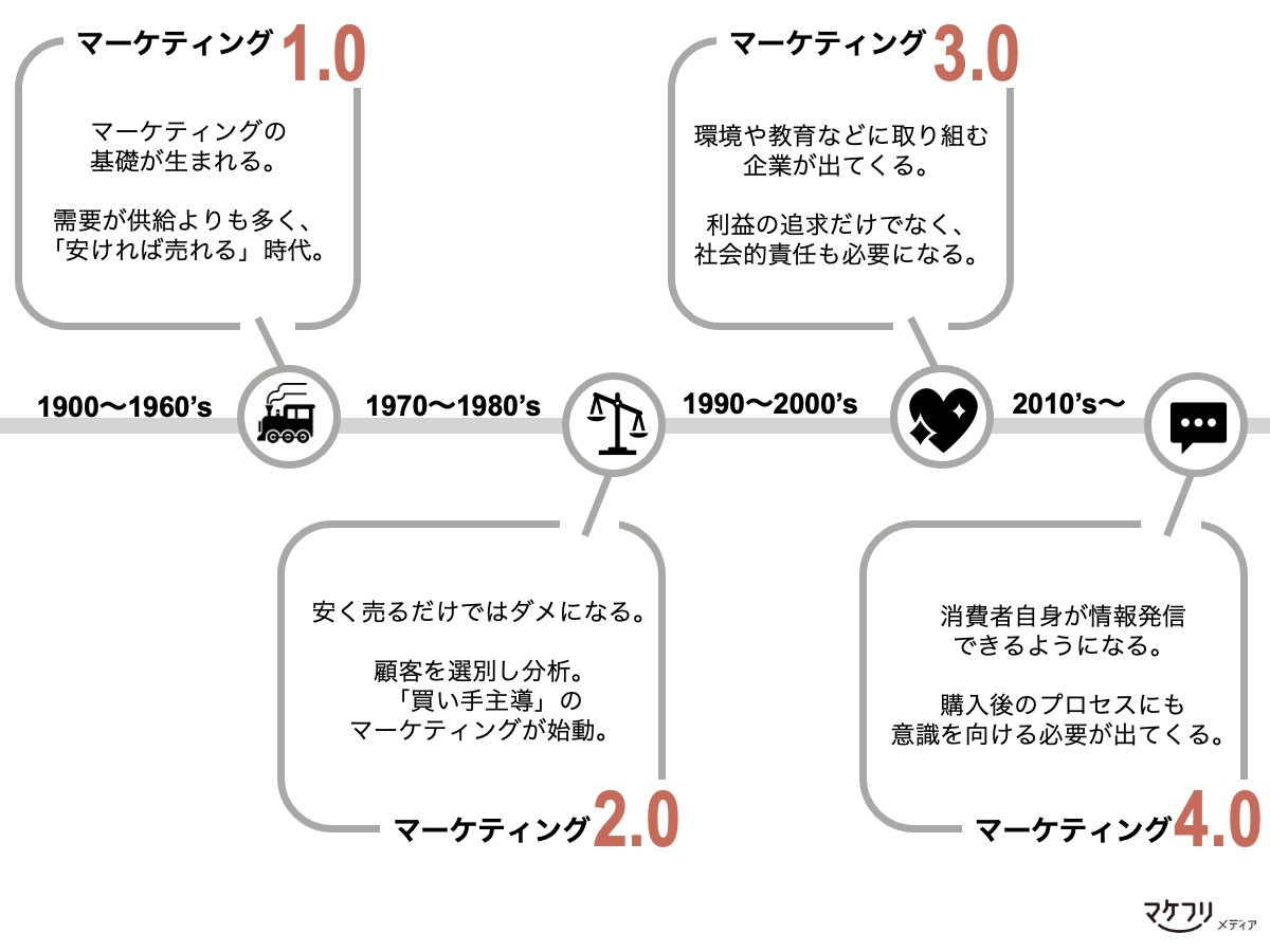 セール開催中最短即日発送 コトラーのマーケティング4.0 kochiot.main.jp