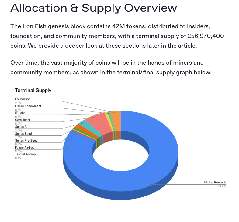 IRON FISH, A PRIVACY COIN MakeItCount