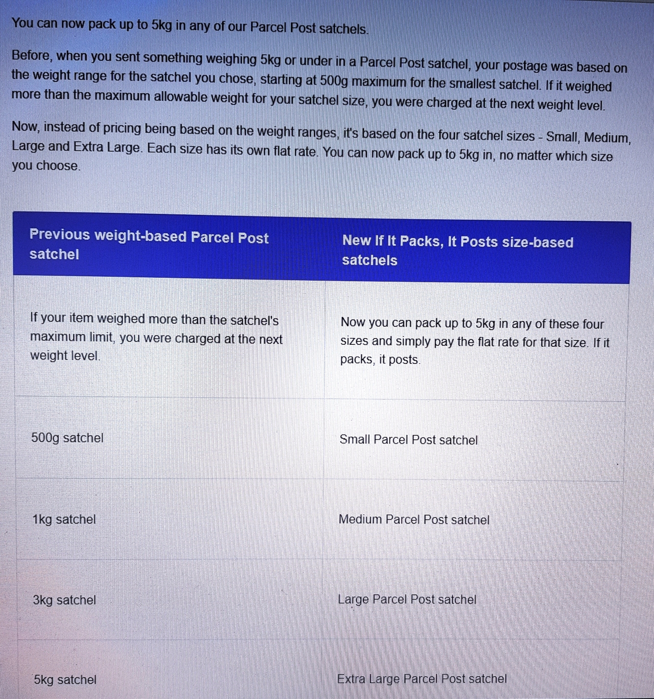 New Postal Charges Make IT Quilted