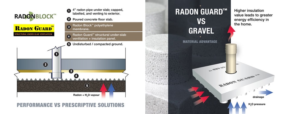 Building a New Home, Have You Considered Radon Mitigation? Make It Right®