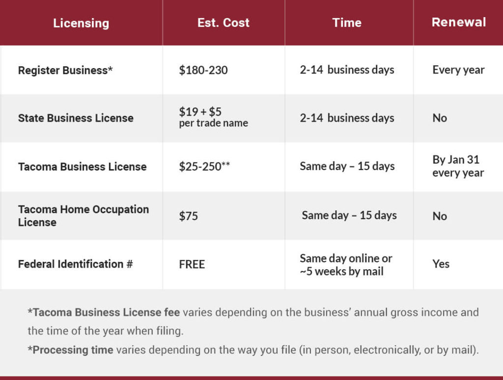 Make it Checklists to Help Start or Grow your Business
