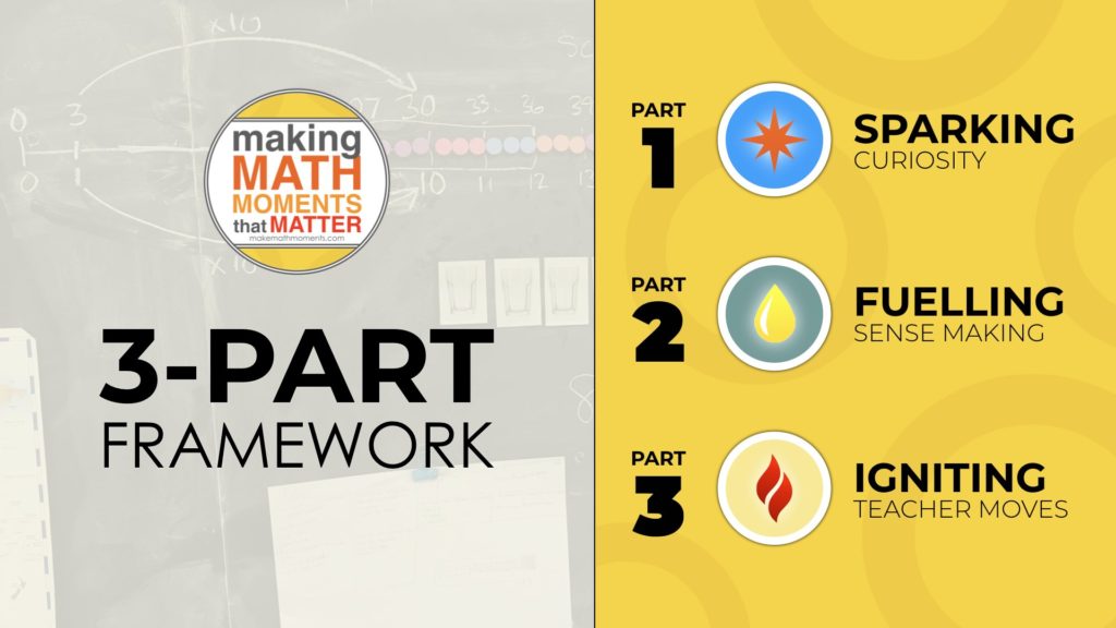 MTH1W Grade 9 Destreamed Mathematics Resources & Teacher Supports