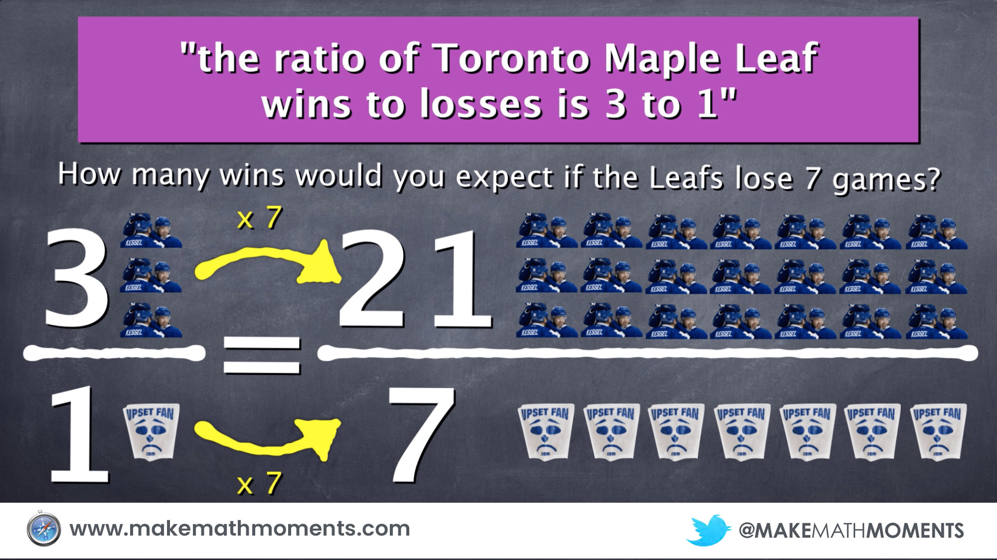 Visualizing Proportional Reasoning Ratios & Proportions