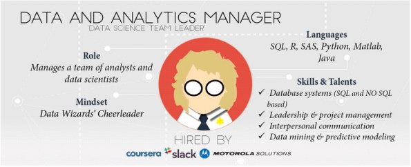 How To Become a Data Science Product Manager Interview.
