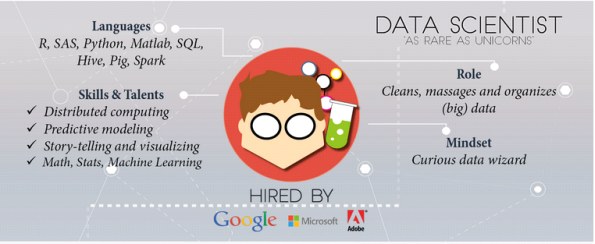 How to Become a Successful Product Manager? upGrad blog