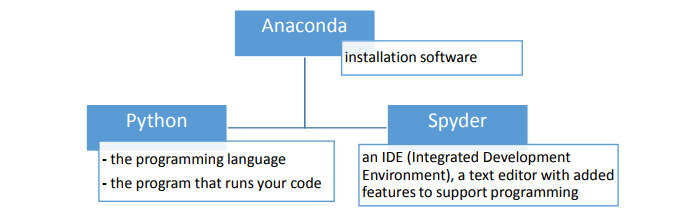 Set up your Python Environment for Data Analysis - MAKE ME ANALYST
