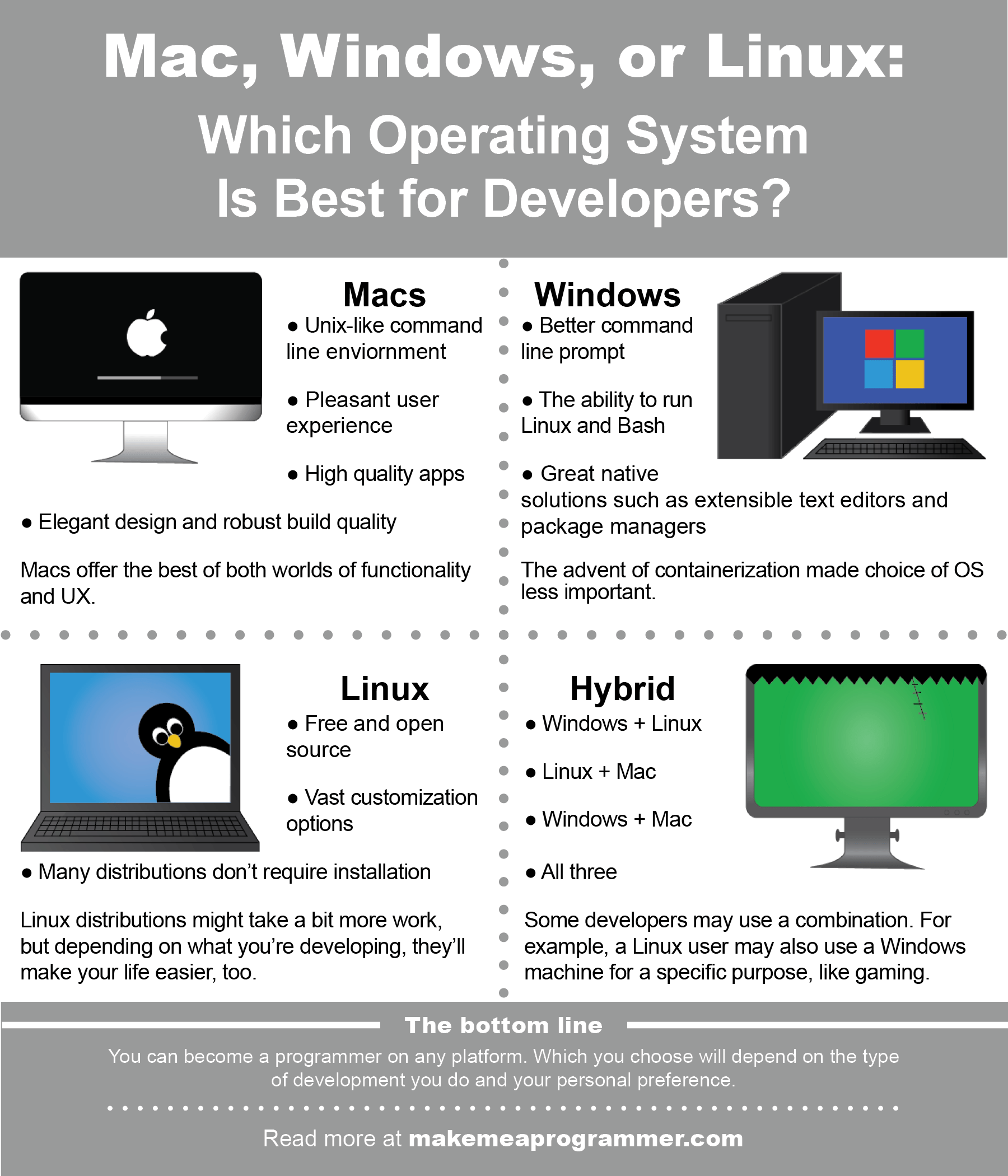 Linux Vs Windows 8